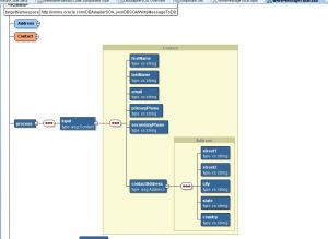 BPEL Process Schema with user-defined complex types
