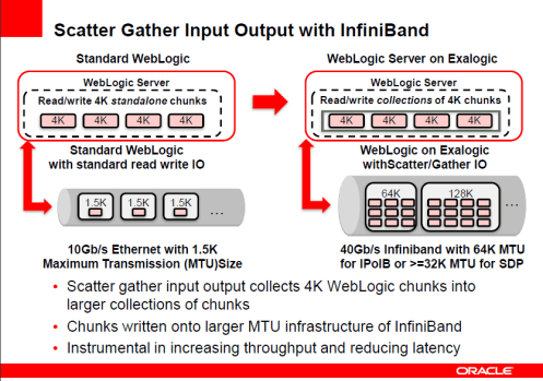 Exalogic - optimizations